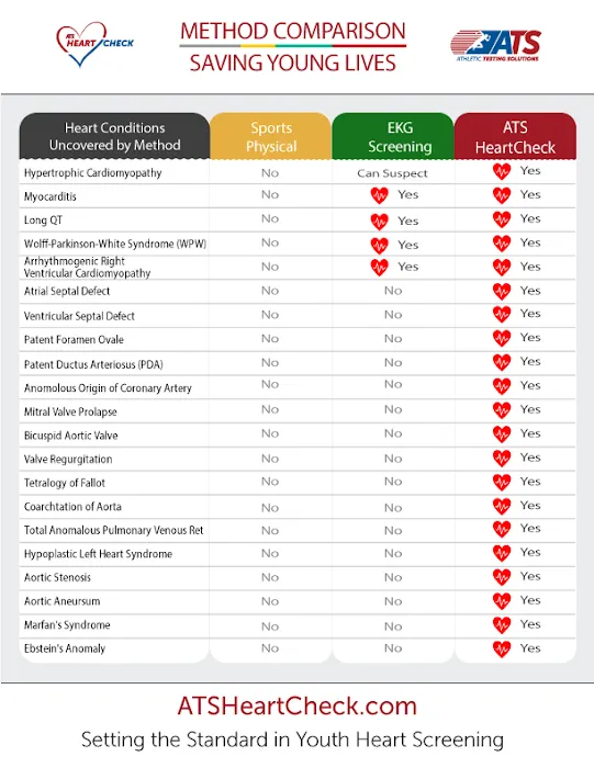 My HeartCheck / Athletic Testing Solutions 5