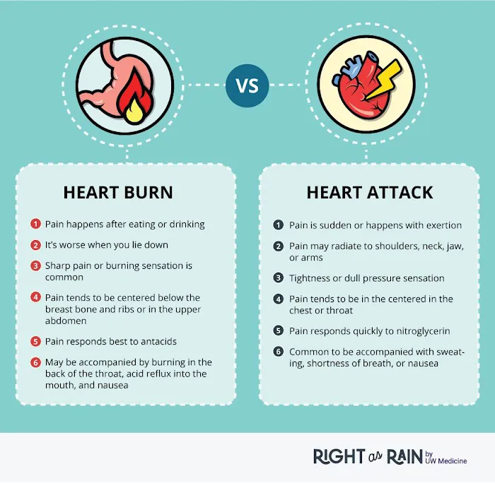 Heart Institute at UW Medical Center - Montlake 3