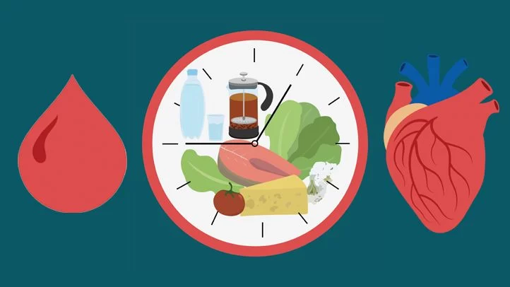 How Intermittent Fasting Benefits Heart Disease Prevention and Cardiovascular Health