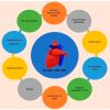 Effective Strategies for Heart Disease and Diabetes Management